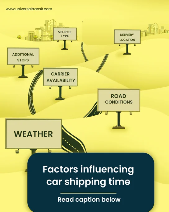 Car shipping times aren’t just about distance—factors like weather, road conditions, carrier availability, additional stops, vehicle type, and delivery location all affect transport time. Universal Transit uses an AI-powered platform to consider these factors, offering accurate delivery estimates and real-time tracking for a stress-free experience. Whether you’re shipping locally or across the country, we provide reliable, on-time service. Get your quote today!