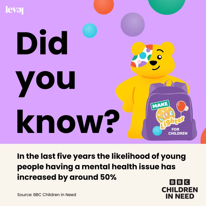 A mauve background with black text that reads Did you know? Next to the text is a graphic of Pudsey Bear with a purple rucksack. There are colourful circles surrounding him. The bottom quarter of the image has a cream background with the Children In Need logo in black. Black text on top of this reads In the last five years the likelihood of young people having a mental health issue has increased by around 50% Source: BBC Children in Need The Level Centre logo in black sits in the top left hand corner of the image.