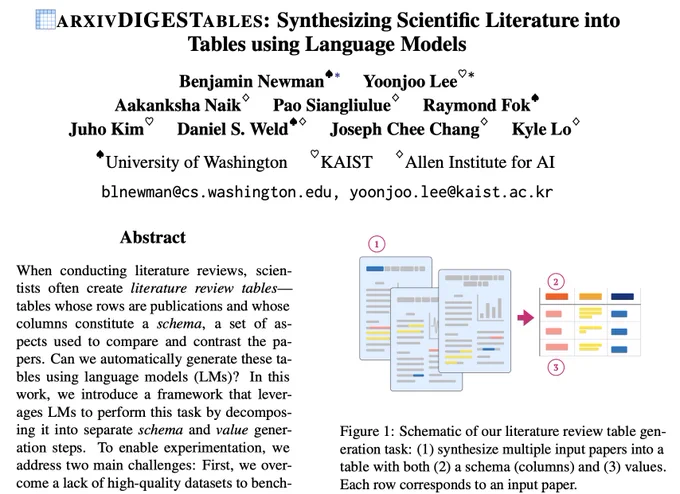 A screenshot of the first page of the paper discussed in the thread. Figure 1 contains a set of three cartoon papers with related text highlighted in three different colors. To its left, there's an arrow pointing to a cartoon table with a column corresponding to each color and a row corresponding to each table.