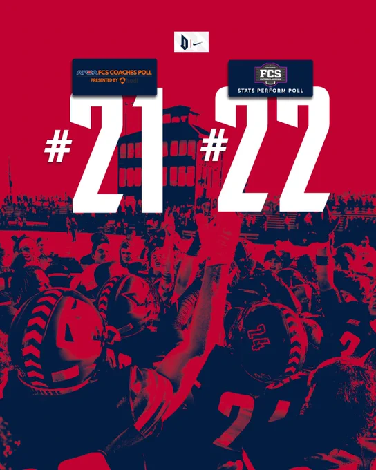 Dukes ranked 21st in coaches poll and 22nd in stats perform poll for Week 11