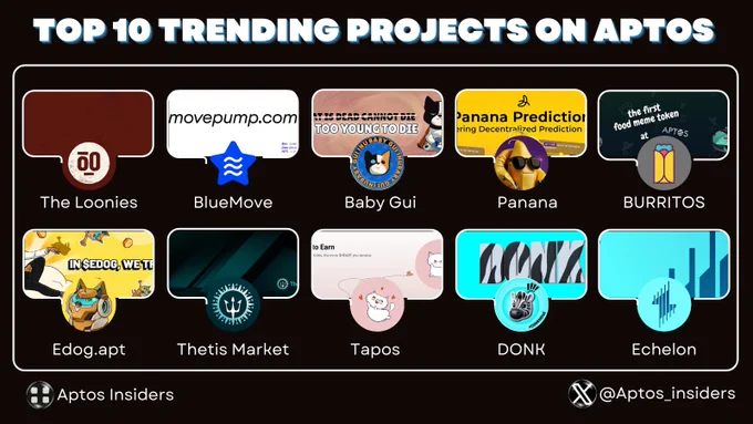 TOP 10 TRENDING PROJECTS ON APTOS IN THE PAST 7 DAYS
