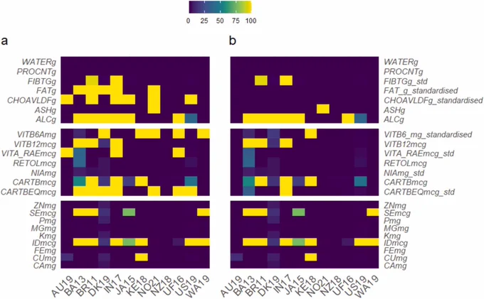 https://www.sciencedirect.com/science/article/pii/S0889157524009281