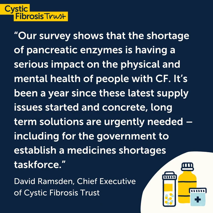 Quote from David Ramsden, Chief Executive of Cystic Fibrosis Trust, “Our survey shows that the shortage of pancreatic enzymes is having a serious impact on the physical and mental health of people with CF. It’s been a year since these latest supply issues started and concrete, long term solutions are urgently needed – including for the government to establish a medicines shortages taskforce.”