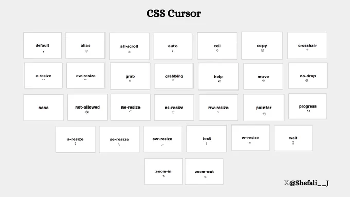 CSS Cursor