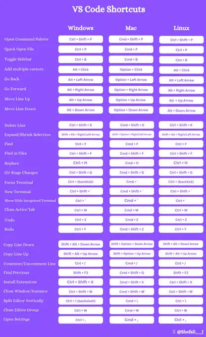 VSCode Shortcuts Cheatsheet