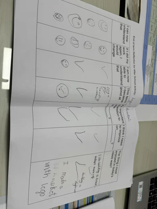 Students reflecting on the activity and sharing their feedback on the Lego education activity
