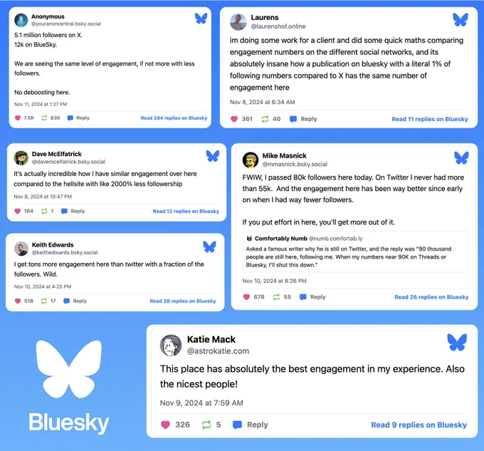 A collage of screenshots of people talking about how much engagement they get on Bluesky