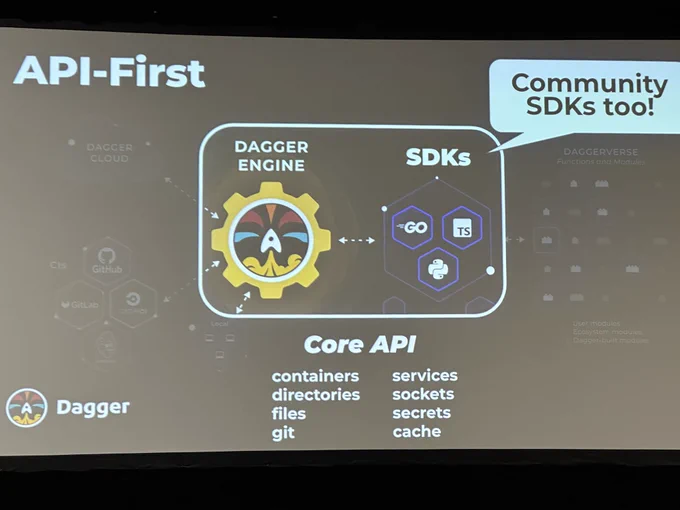 API first 
Core API: containers, directories, files, git, services, sockets, secrets, cache
