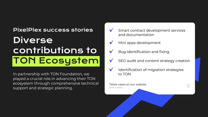 A graphic titled "PixelPlex success stories" with the subtitle "Diverse contributions to TON Ecosystem." Below, it lists five contributions: "Smart contract development services and documentation," "Mini apps development," "Bug identification and fixing," "SEO audit and content strategy creation," and "Identification of migration strategies to TON." A blue upward-pointing arrow on a black background suggests growth and positive impact.