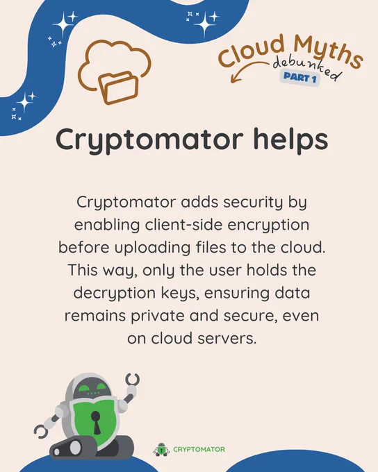 Slide with the title 'Cryptomator helps'. Text explains that Cryptomator adds security by enabling client-side encryption before uploading files to the cloud, ensuring only the user has the decryption keys. Shows a Cryptomator robot icon for added emphasis.