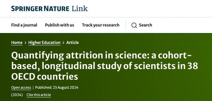 Screenshot of the Springer Nature Link website showing an article titled 'Quantifying attrition in science: a cohort-based, longitudinal study of scientists in 38 OECD countries,' published on August 29, 2024.