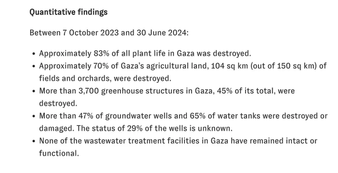 Between 7 October 2023 and 30 June 2024:

Approximately 83% of all plant life in Gaza was destroyed.
Approximately 70% of Gaza’s agricultural land, 104 sq km (out of 150 sq km) of fields and orchards, were destroyed.
More than 3,700 greenhouse structures in Gaza, 45% of its total, were destroyed.
More than 47% of groundwater wells and 65% of water tanks were destroyed or damaged. The status of 29% of the wells is unknown.
None of the wastewater treatment facilities in Gaza have remained intact or functional.
