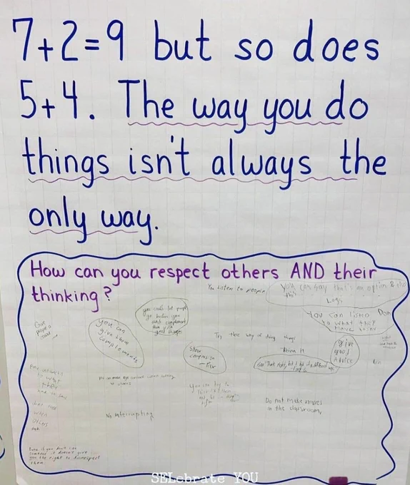 Anchor chart reads, "7 2=9, but so does 5 4. The way you do things isn't always the only way. How can you respect others AND their thinking?" Beneath, students have written their answers.