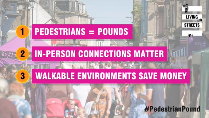 A photograph of a busy pedestrianised street. Over the top, copy reads Pedestrians equal pounds; in-person connections matter; and walkable environments save money. 