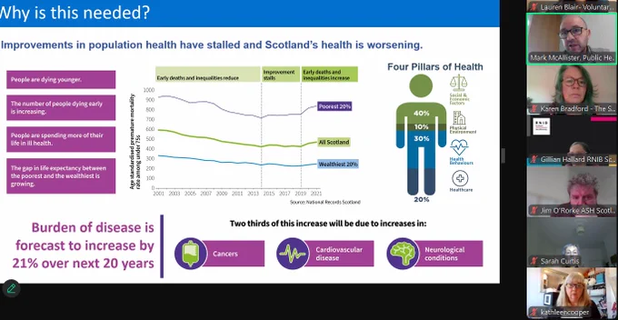 Population health framework online meeting with VHS on 14th november with Public Health Scotland
