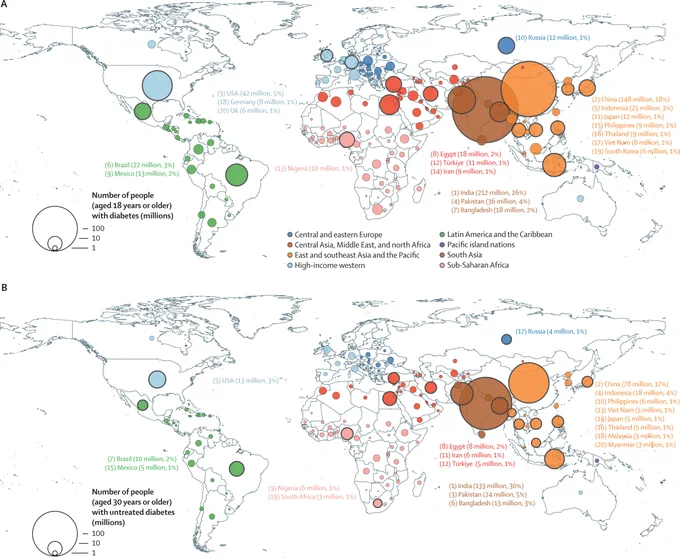 World map displaying the number of people with (A) diabetes and (B) untreated diabetes in 2022. Copyright: 2024 The Author(s). Published by Elsevier Ltd. CC BY 4.0.