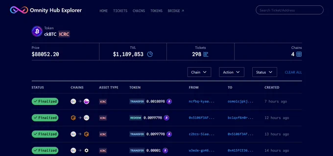 🚀 $1M in #Bitcoin flows into @osmosiszone via Omnity Hub!