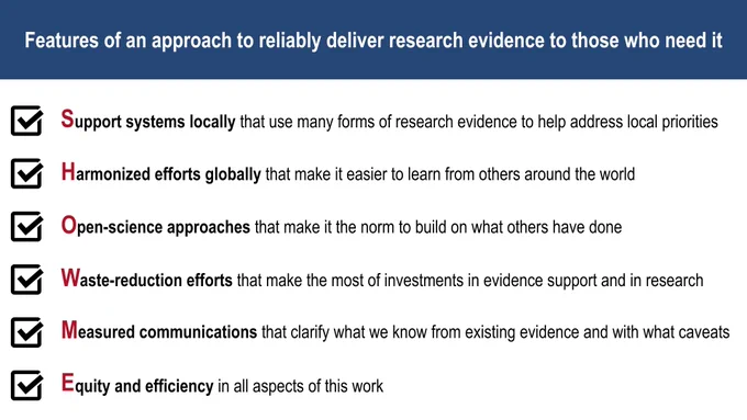 SHOW ME the evidence: Features of an approach to reliably deliver research evidence to those who need it