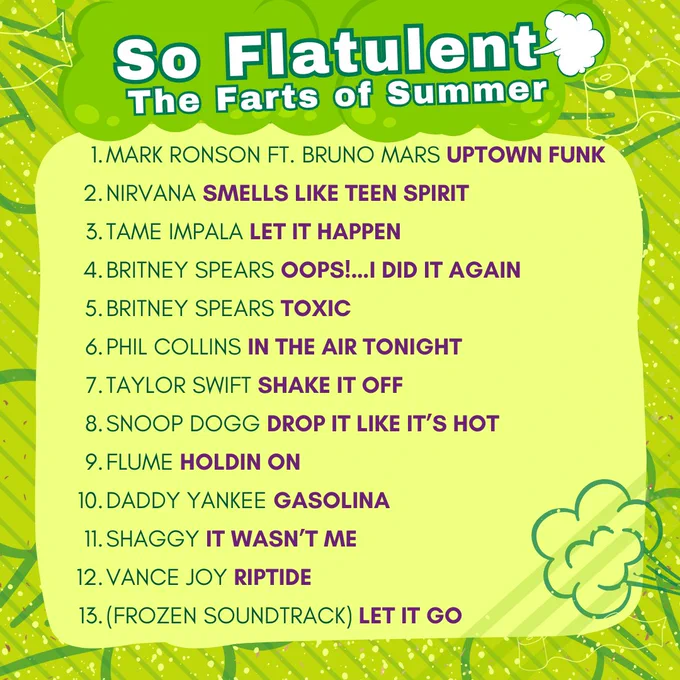 A digitally designed image imitating a CD cover with words in the image reading: "So Flatulent, the farts of summer". Song names are then listed as follows: "Mark Ronson Ft. Bruno Mars Uptown Funk. Nirvana Smells Like Teen Spirit. Tame Impala Let It Happen. Britney Spears Oops!…I Did It Again. Britney Spears Toxic. Phil Collins In The Air Tonight. Taylor Swift Shake It Off. Snoop Dogg Drop It Like It’s Hot. Flume Holdin On. Daddy Yankee Gasolina. shaggy it wasn’t me. Vance Joy Riptide
(Frozen soundtrack) Let it go."