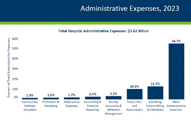 https://www.health.state.mn.us/data/economics/chartbook/docs/section8a.pdf