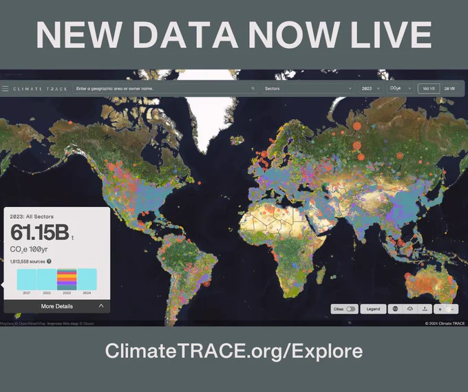 A promotional graphic from Climate TRACE announcing new emissions data now live. The main section features a nighttime world map with color-coded dots indicating emission sources for various sectors in 2023, totaling 61.15 billion tons of CO₂ equivalent. The map shows concentrated emissions in regions such as North America, Europe, and Asia. At the bottom, there is a link to "ClimateTRACE.org/Explore" for more details. The top and bottom of the image have a dark gray background with bold white text reading "NEW DATA NOW LIVE."
