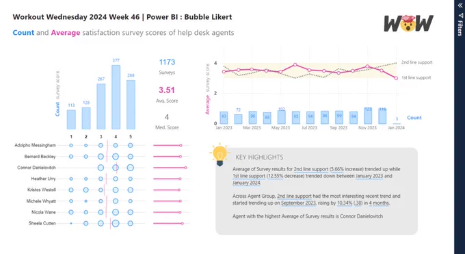 Likert bubble plot in Power BI surrounded by column and lollipop charts