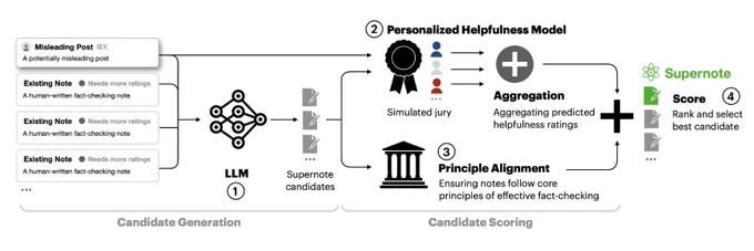 Supernotes Framework
