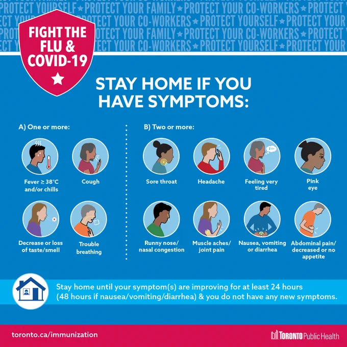 Infographic that shows the symptoms of flu and COVID-19 and why you should stay home if you have any of these symptoms.