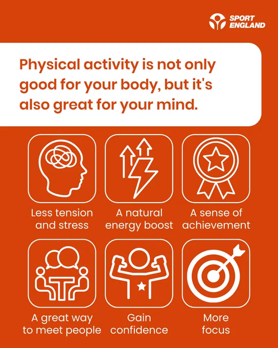 Infographic by Sport England highlighting benefits of physical activity. Text states, "Physical activity is not only good for your body, but it's also great for your mind." Icons depict mental clarity, energy boost, achievement, tension release, confidence gain, and social opportunities.