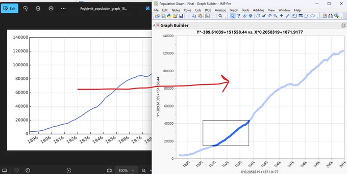 Use #JMP Model Comparison to compare predictive ability of different models. Get measures of fit and overlaid diagnostic plots for each model.