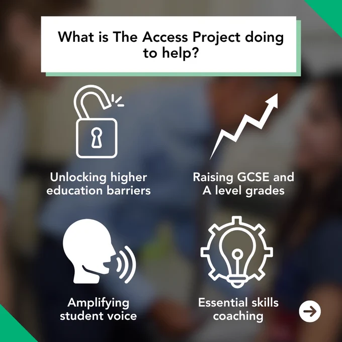Text reads: What is The Access Project doing to help? Unlocking higher education barriers, raising GCSE and A level grades, Amplifying student voice, Essential skills coaching.