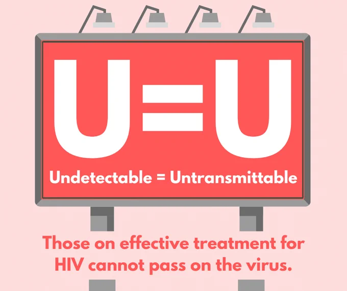 U=U
Undetectable = Untransmittable
Those on effective treatment for HIV cannot pass on the virus.