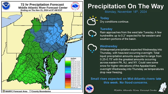 Map of 72hr precipitation amount across the Mid-Atlantic ending 7am on Thurs November 21. Dry conditions today, followed by light rain for western and southern portions of the basin late Tuesday. Widespread precipitation expected Wed into Thurs. Could see some snow overnight Wednesday across higher terrain of the Appalachians. Small rises expected on Mid-Atlantic rivers late this week. No flood concerns. 