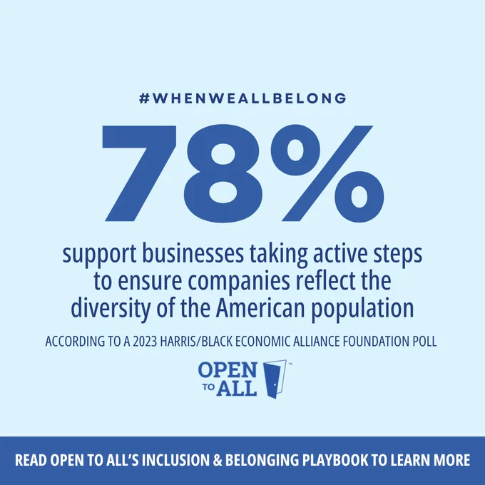 #WhenWeAllBelong - 78% support businesses taking active steps to ensure companies reflect the diversity of the American population

According to a 2024 Harris/Black Economic Alliance Foundation Poll

Read Open to All's Inclusion and Belonging Playbook to learn more