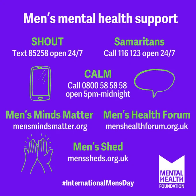 Graphic with text: "Men's mental health support". SHOUT: Text 85258 open 24/7; Samaritans: Call 116 123 open 24/7; CALM: Call 0800 58 58 58 open 5pm-midnight; Men’s Minds Matter: mensmindsmatter.org; Men’s Health Forum: menshealthforum.org.uk; Men’s Shed: menssheds.org.uk; #InternationalMensDay