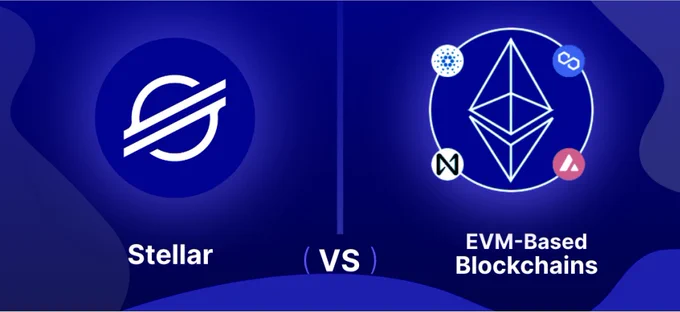  Leverage Stellar's built-in decentralized exchange to enable seamless trading.