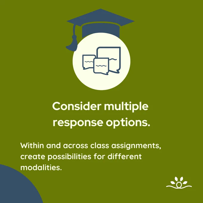 Slide 4 is a green background with a circular icon of three speech bubbles overlapping inside a circle. A blue graduation cap sits above the circle. Text reads, "Consider multiple response options. Within and across class assignments, create possibilities for different modalities." The National Disability Center logo is in the bottom right corner.