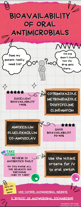 https://www.nhstaysideadtc.scot.nhs.uk/Antibiotic site/pdf docs/BIOAVAILABILITY OF ORAL ANTIMICROBIALS.pdf