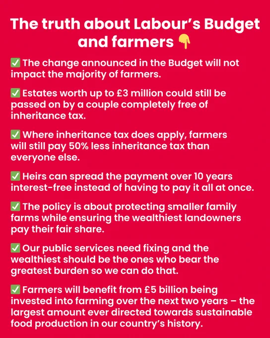 Red graphic with white text:

The truth about Labour's Budget and farmers
- The change announced in the Budget will not impact the majority of farmers.
- Estates worth up to £3 million could still be passed on by a couple completely free of inheritance tax.
- Where inheritance tax does apply, farmers will still pay 50% less inheritance tax than everyone else.
- Heirs can spread the payment over 10 years interest-free instead of having to pay it all at once.
- The policy is about protecting smaller family farms while ensuring the wealthiest landowners pay their fair share.
- Our public services need fixing and the wealthiest should be the ones who bear the greatest burden so we can do that.
- Farmers will benefit from £5 billion being invested into farming over the next two years - the largest amount ever directed towards sustainable food production in our country's history.
