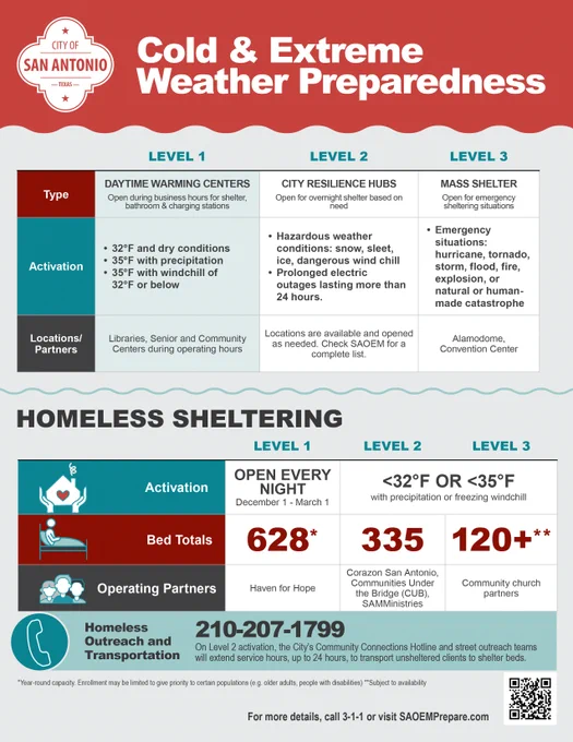 Graphic outlining City of San Antonio's Cold & Extreme Weather Preparedness