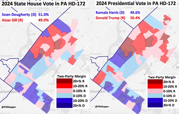 Precinct maps of the State House and Presidential vote in PA HD-172

Sean Dougherty (D) 51.0%
Aizaz Gill (R) 49.0%

Kamala Harris (D) 49.6%
Donald Trump (R) 50.4%