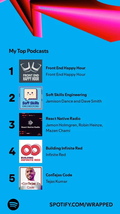 Spotify wrapped showing top 5 podcast: 
#1 Front End Happy Hour
#2 Soft Skills Engineering 
#3 React Native Radio
#4 Building Infinite Red
#5 Contejas Code