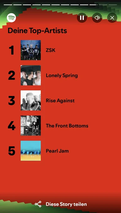 Top Artists