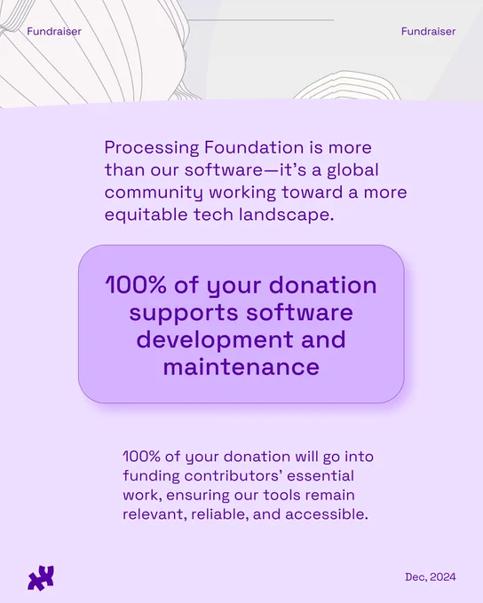 Promotional image for our annual fundraiser highlighting the commitment to an equitable tech landscape. It reads: '100% of your donation supports software development and maintenance. Funding contributors’ essential work, ensuring our tools remain relevant, reliable, and accessible.' Footer reads December 2024 with the Processing Foundation logo to the left.
