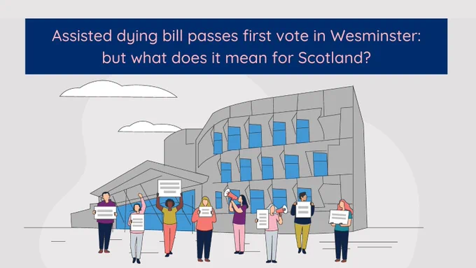 Graphic shows protestors outside Holyrood holding up placards. Text above reads "Assisted dying bill passes first vote in Westminster: but what does it mean for Scotland?"