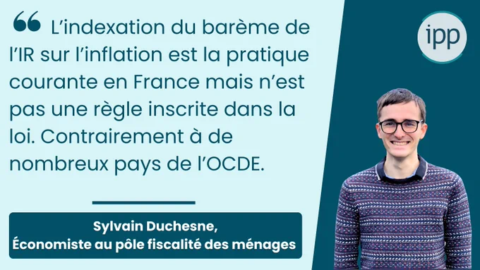 L’indexation du barème de l’IR sur l’inflation est la pratique courante en France mais n’est pas une règle inscrite dans la loi. Contrairement à de nombreux pays de l’OCDE.
