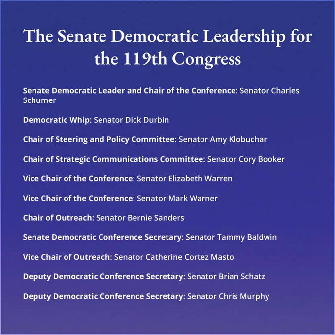 An image reads:

"The Senate Democratic Leadership for the 119th Congress

Senate Democratic Leader and Chair of the Conference: Senator Charles Schumer

Democratic Whip: Senator Dick Durbin

Chair of Steering and Policy Committee: Senator Amy Klobuchar

Chair of Strategic Communications Committee: Senator Cory Booker

Vice Chair of the Conference: Senator Elizabeth Warren

Vice Chair of the Conference: Senator Mark Warner

Chair of Outreach: Senator Bernie Sanders

Senate Democratic Conference Secretary: Senator Tammy Baldwin

Vice Chair of Outreach: Senator Catherine Cortez Masto

Deputy Democratic Conference Secretary: Senator Brian Schatz
 
Deputy Democratic Conference Secretary: Senator Chris Murphy"