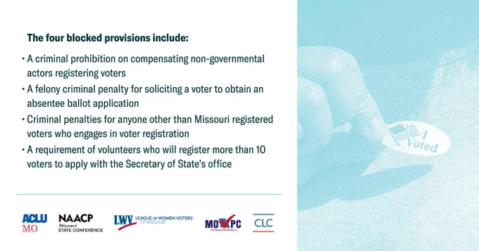 The four blocked provisions include criminal prohibitions on compensating non-governmental employees from registering voters; soliciting a voter to obtain an absentee ballot application; anyone other than Missouri registered voters engaging in voter registration; and requiring volunteers who will register more than 10 voters to apply with the Secretary of State’s office.