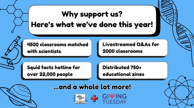 a silly graphic with "Why support us ? Here's what we've done this year. 4500 classrooms matched with scientists, livestreamed Q&As for 2000 classrooms, squid facts hotline for 22,000 people, distributed 750  educational zines and a whole lot more! with the logos for giving tuesday and skype a scientist 
