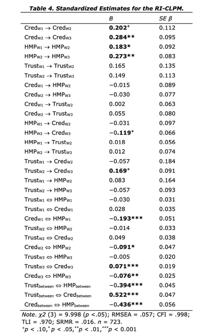 Table 4